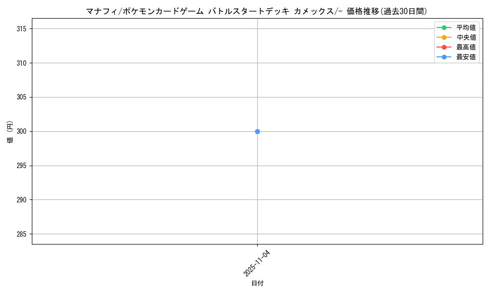 card_27843_series_61098_rarity_95225_graph