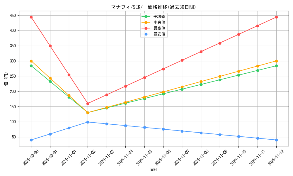 card_27843_series_61329_rarity_95225_graph