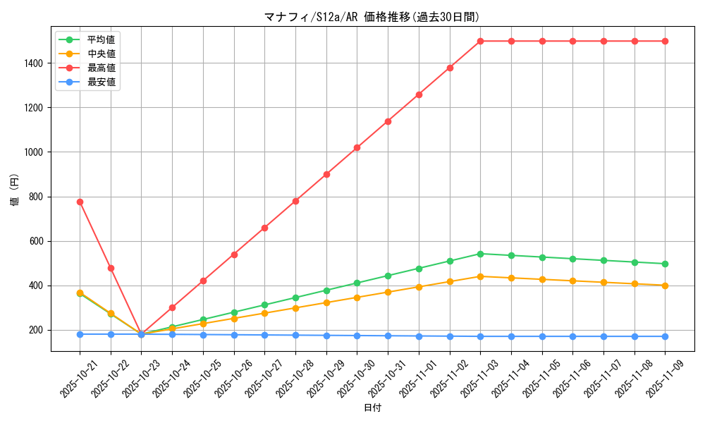 card_27843_series_61372_rarity_86461_graph