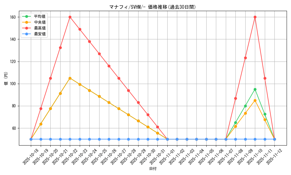 card_27843_series_61408_rarity_95225_graph