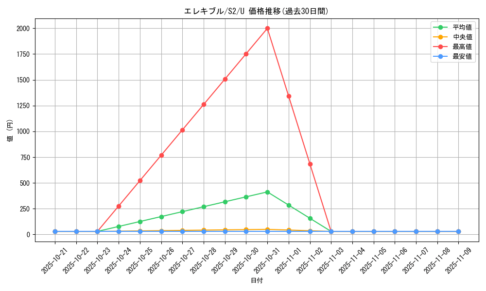 card_27847_series_61310_rarity_65215_graph