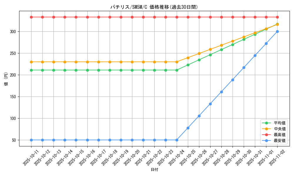 card_27851_series_61255_rarity_65214_graph