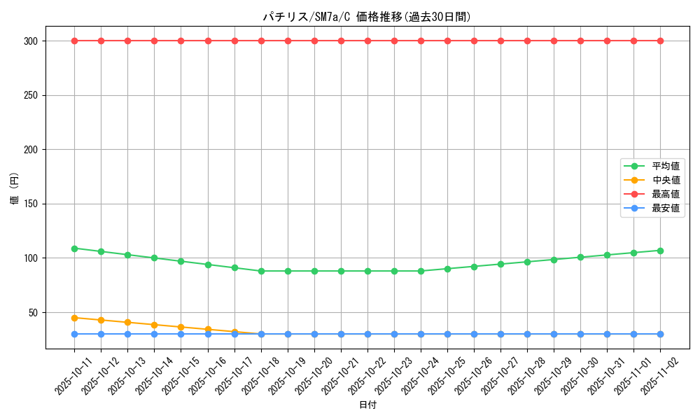 card_27851_series_61264_rarity_65214_graph