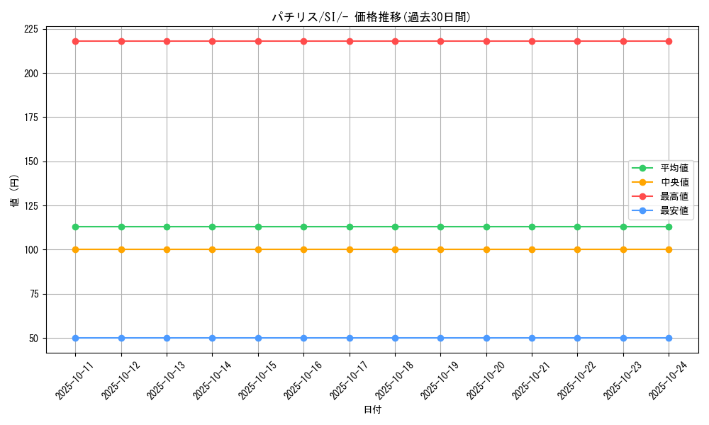 card_27851_series_61354_rarity_95225_graph