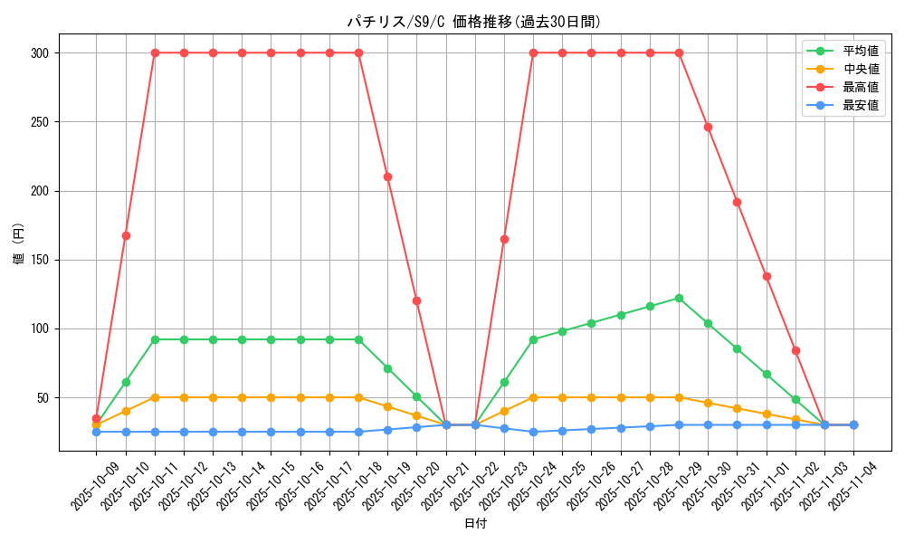 card_27851_series_61355_rarity_65214_graph