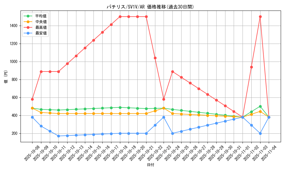 card_27851_series_61374_rarity_86461_graph