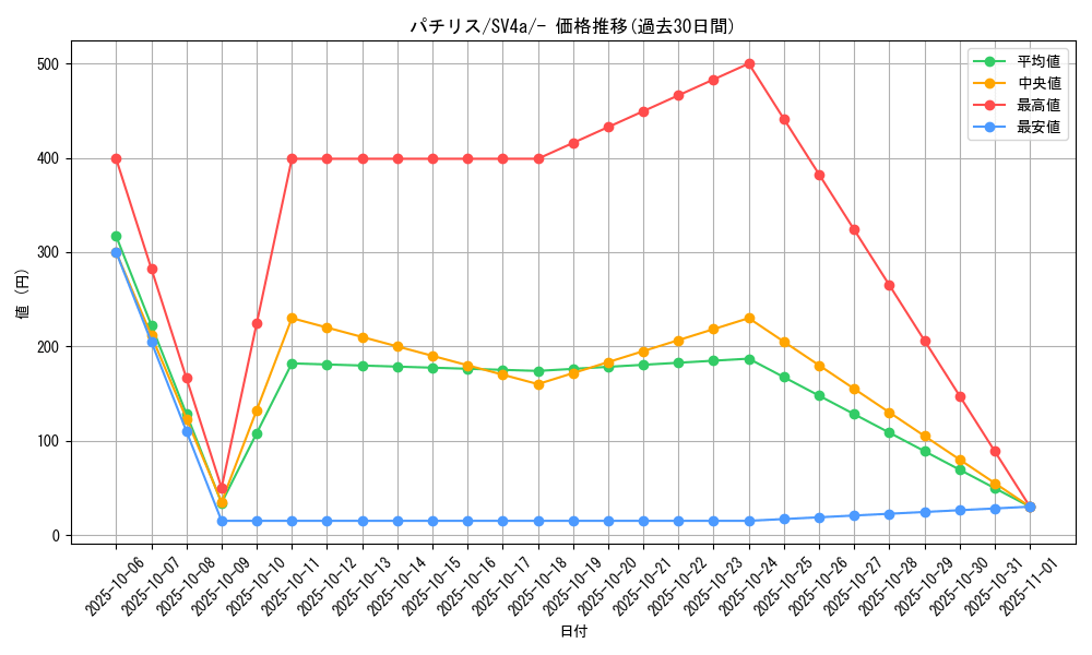 card_27851_series_61404_rarity_95225_graph