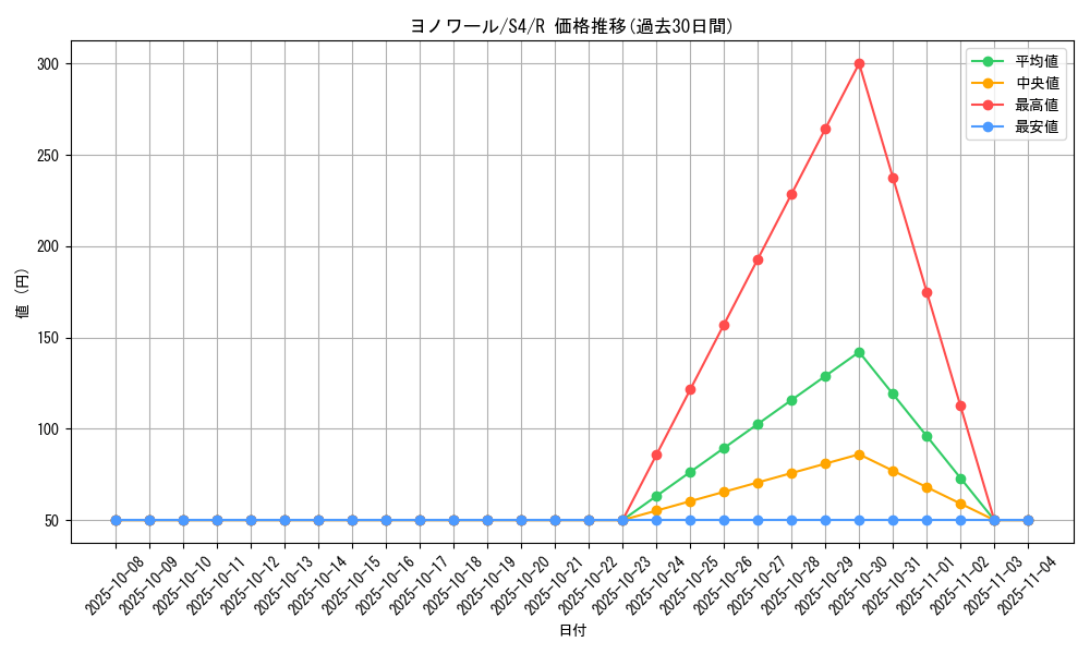 card_27865_series_61325_rarity_65216_graph