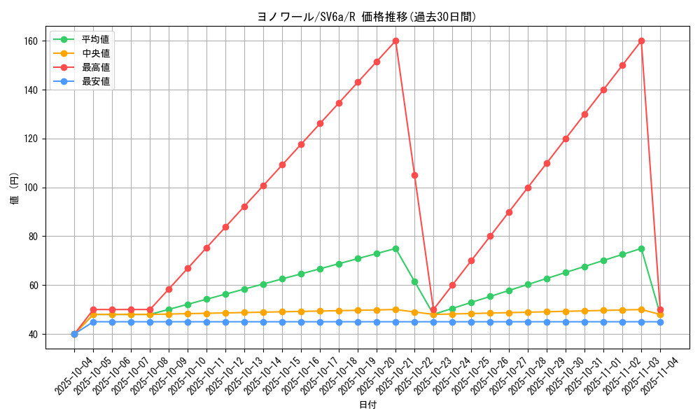 card_27865_series_61415_rarity_65216_graph