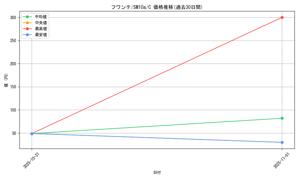 card_27866_series_61290_rarity_65214_graph