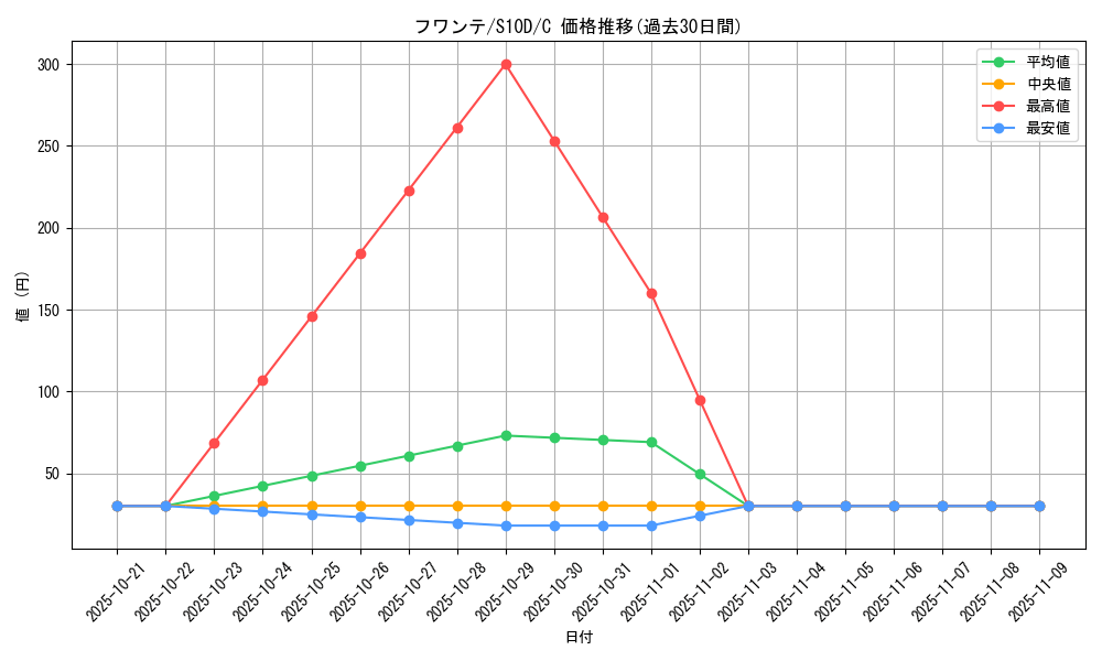 card_27866_series_61361_rarity_65214_graph