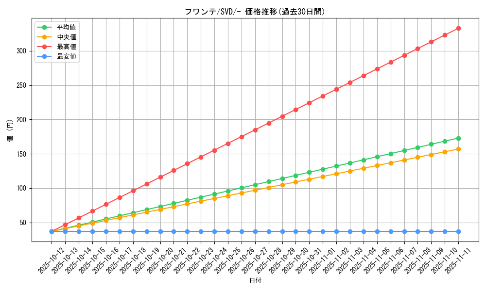 card_27866_series_61389_rarity_95225_graph
