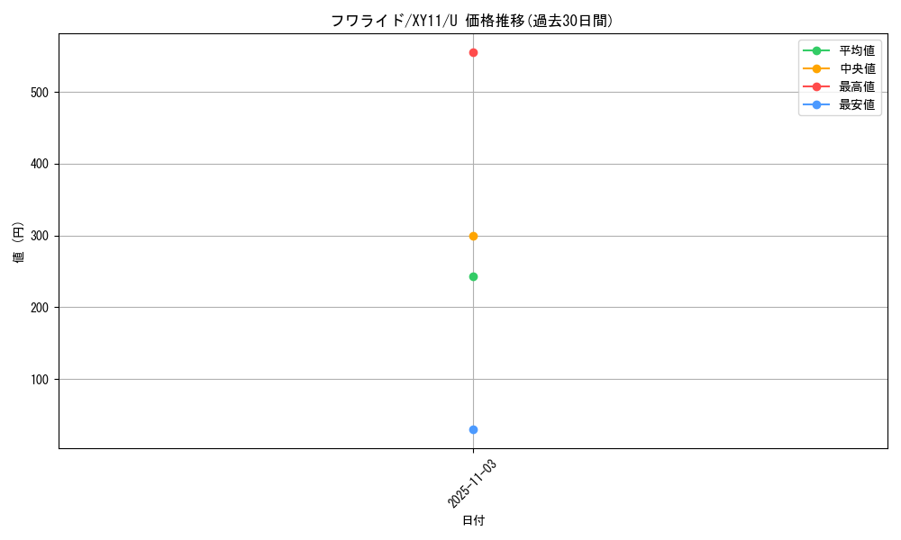 card_27867_series_61187_rarity_65215_graph