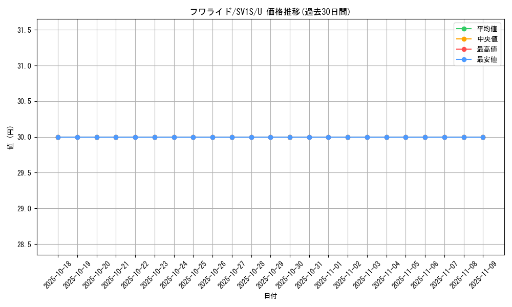 card_27867_series_61373_rarity_65215_graph