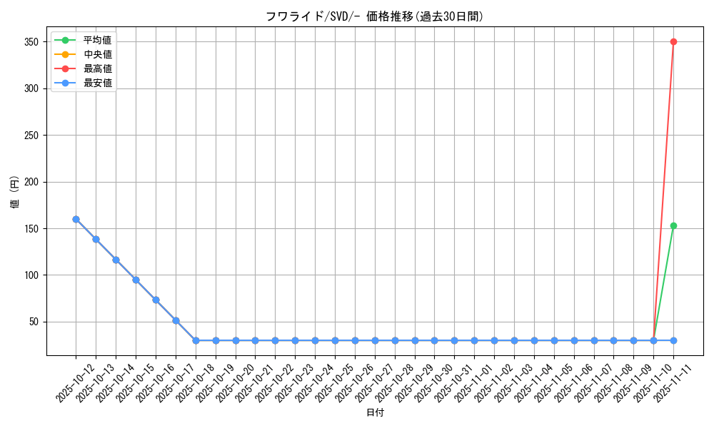 card_27867_series_61389_rarity_95225_graph