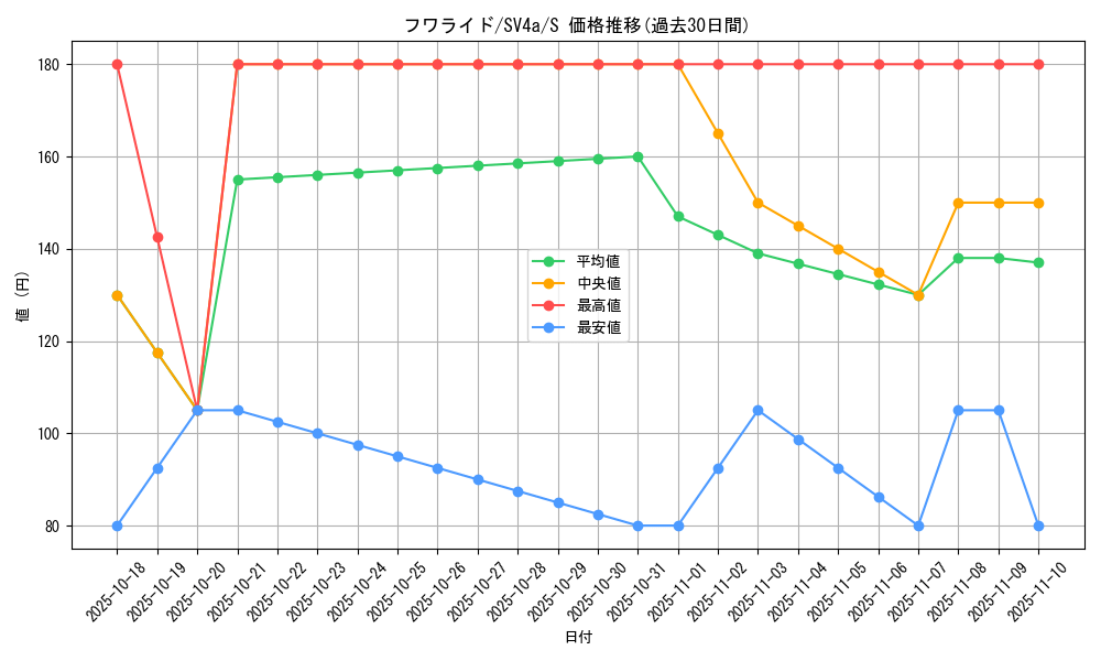 card_27867_series_61404_rarity_80235_graph