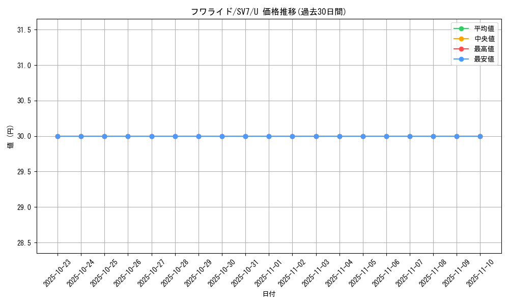 card_27867_series_61416_rarity_65215_graph