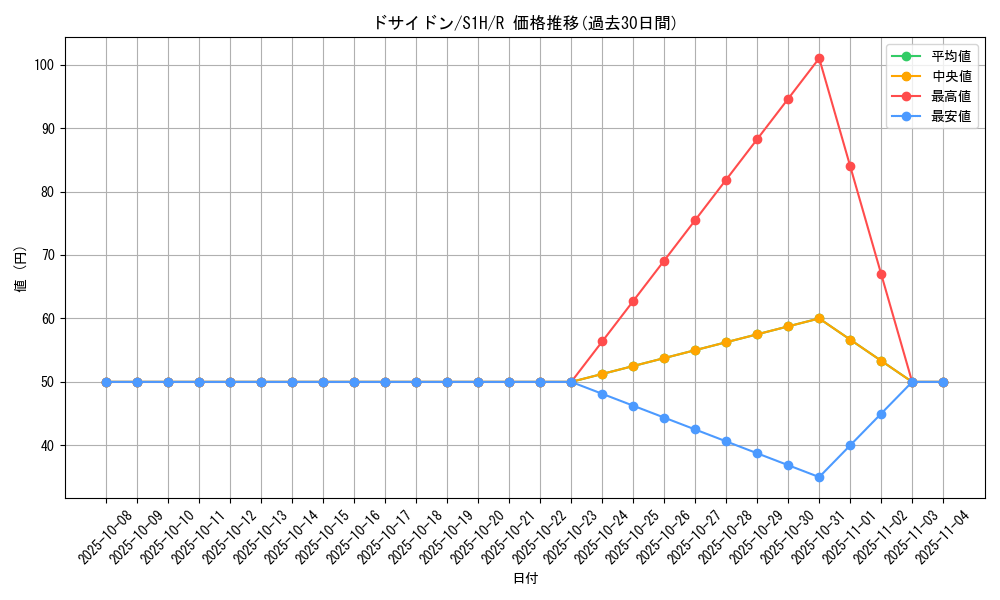 card_27876_series_61306_rarity_65216_graph