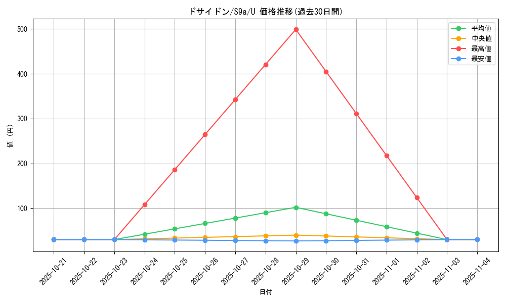 card_27876_series_61358_rarity_65215_graph