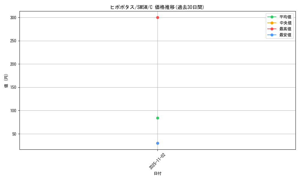 card_27881_series_61255_rarity_65214_graph