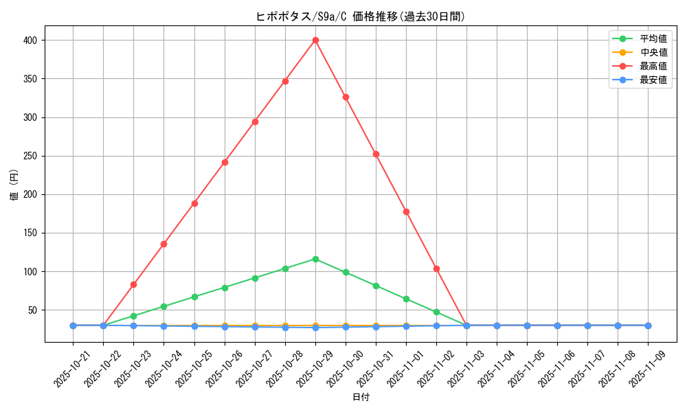 card_27881_series_61358_rarity_65214_graph