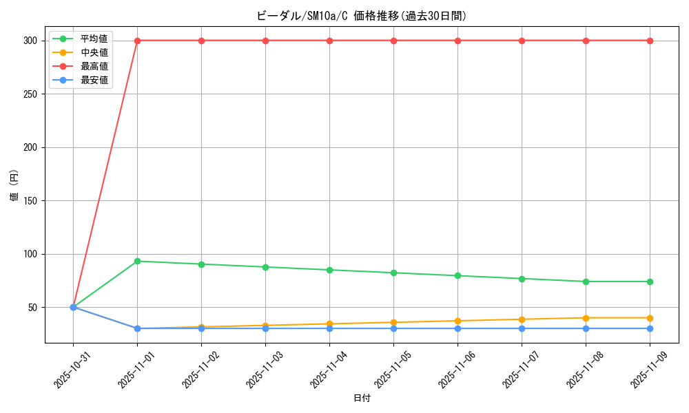card_27895_series_61290_rarity_65214_graph
