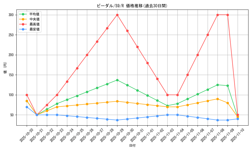 card_27895_series_61355_rarity_65216_graph