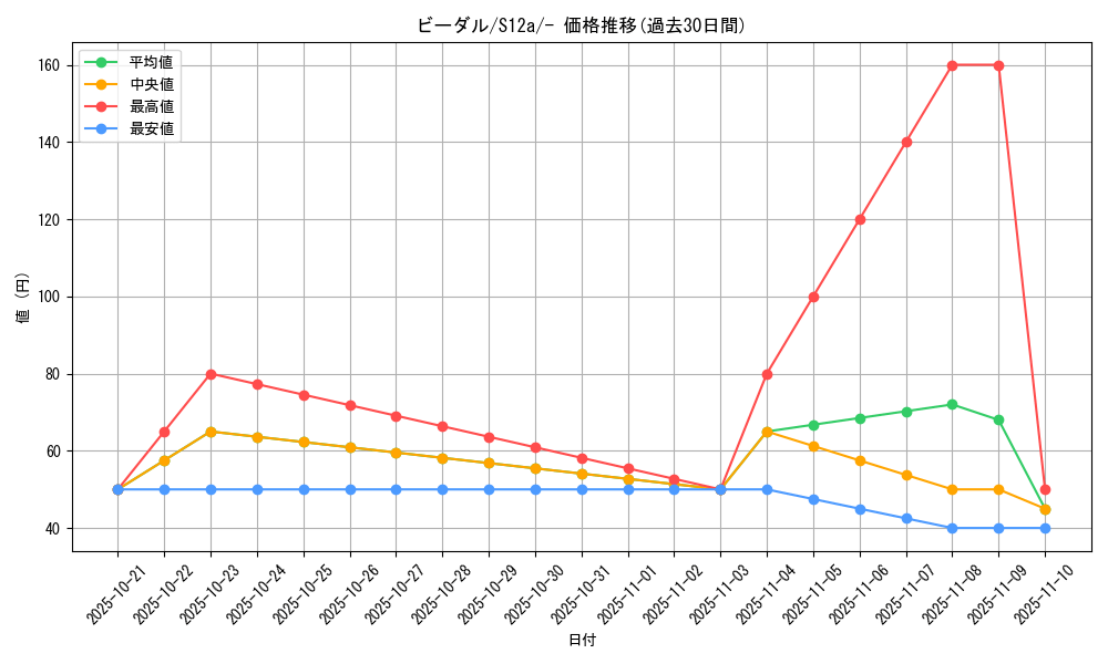card_27895_series_61372_rarity_95225_graph