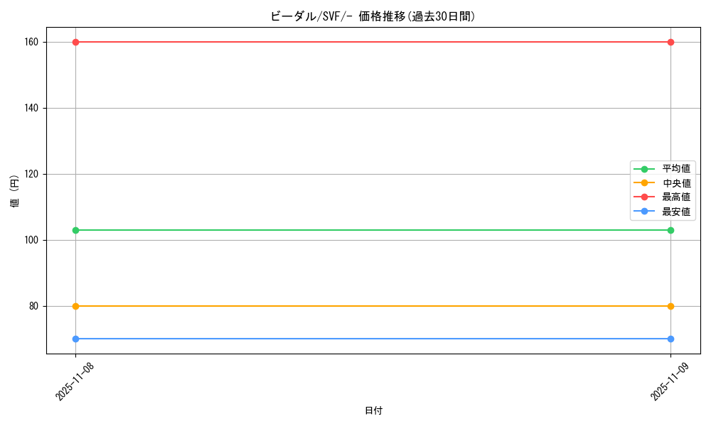 card_27895_series_61394_rarity_95225_graph