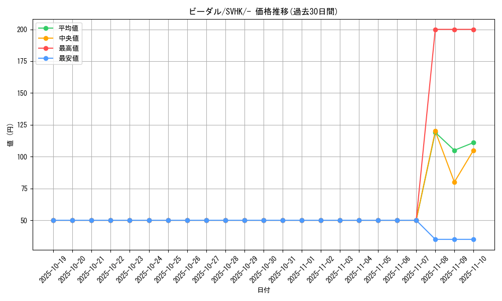 card_27895_series_61407_rarity_95225_graph
