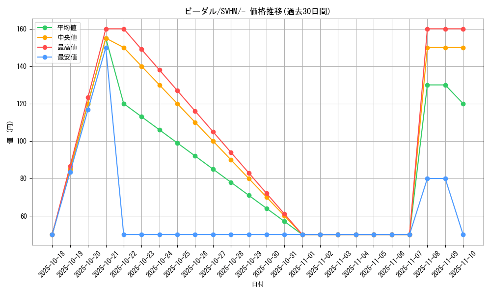 card_27895_series_61408_rarity_95225_graph