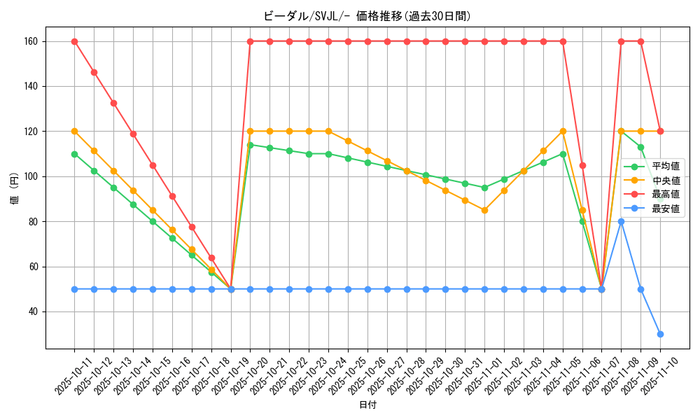 card_27895_series_61413_rarity_95225_graph