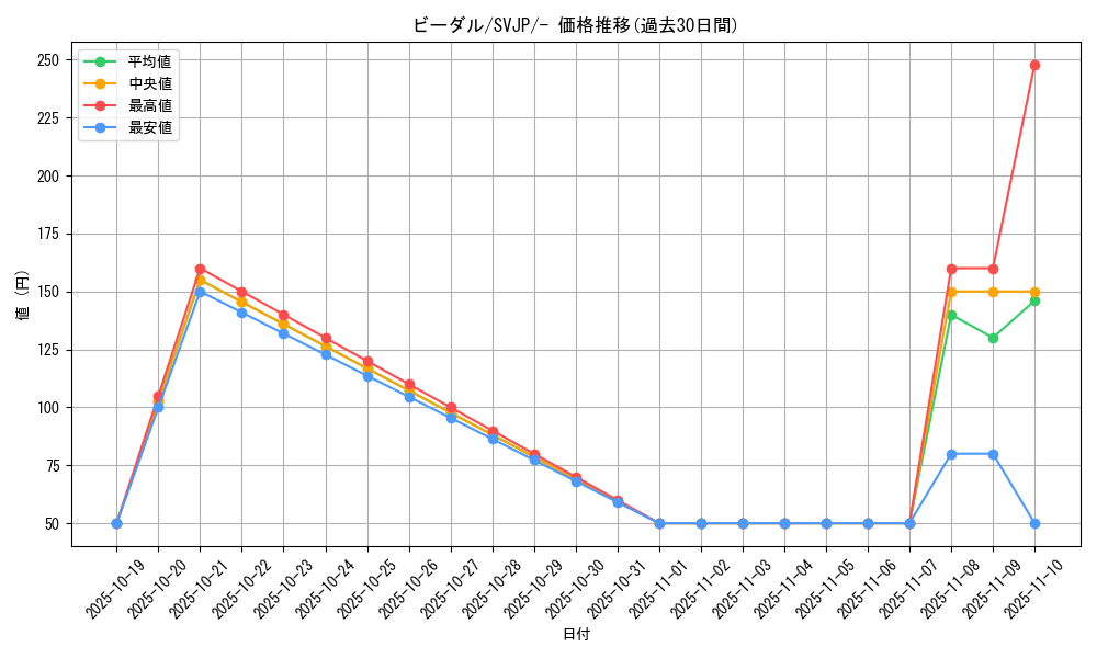 card_27895_series_61414_rarity_95225_graph