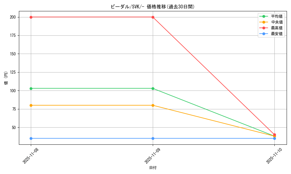 card_27895_series_61417_rarity_95225_graph