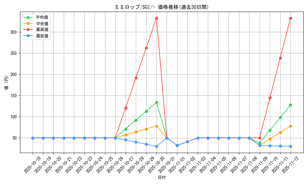 card_27897_series_61342_rarity_95225_graph