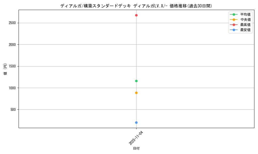 card_27909_series_61065_rarity_95225_graph