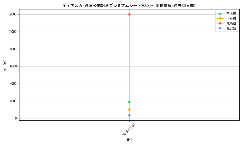 card_27909_series_61078_rarity_95225_graph