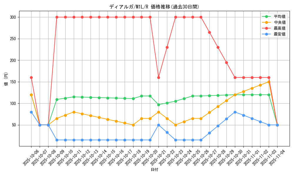 card_27909_series_61440_rarity_65216_graph