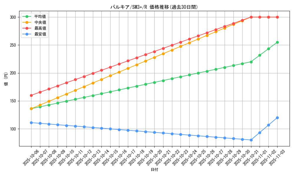 card_27968_series_61249_rarity_65216_graph