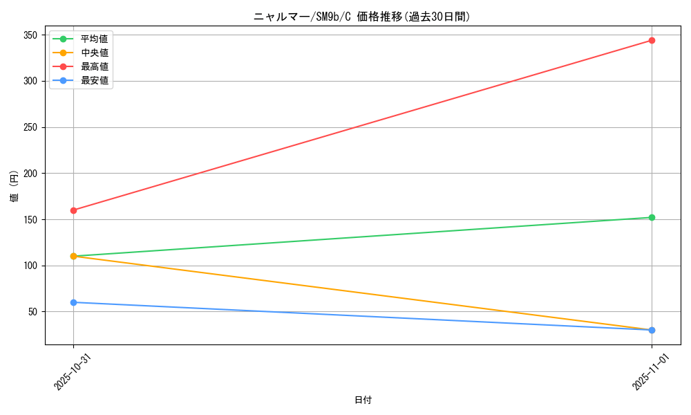 card_28025_series_61286_rarity_65214_graph