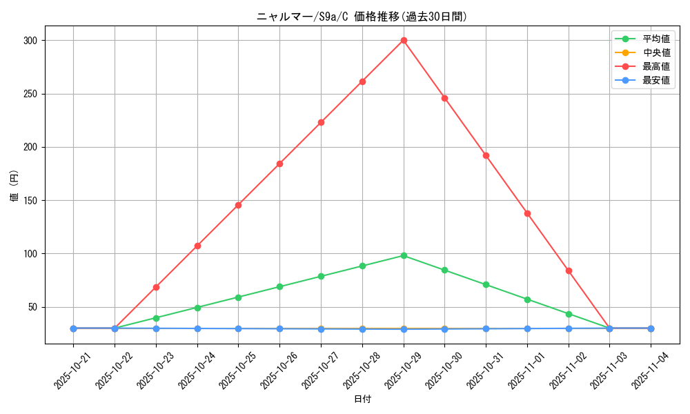 card_28025_series_61358_rarity_65214_graph