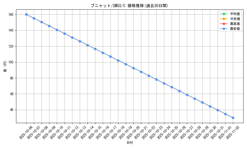 card_28026_series_61254_rarity_65214_graph