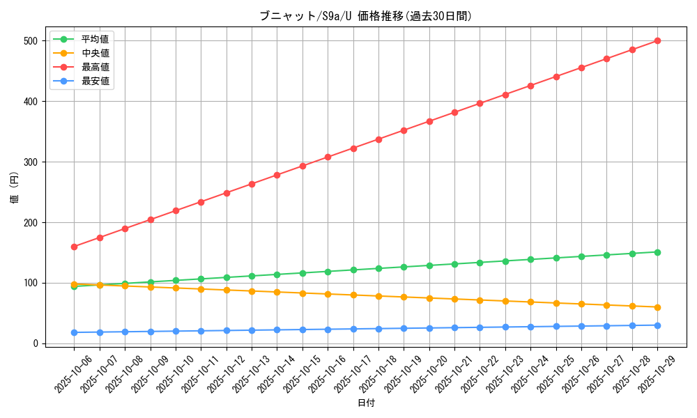 card_28026_series_61358_rarity_65215_graph