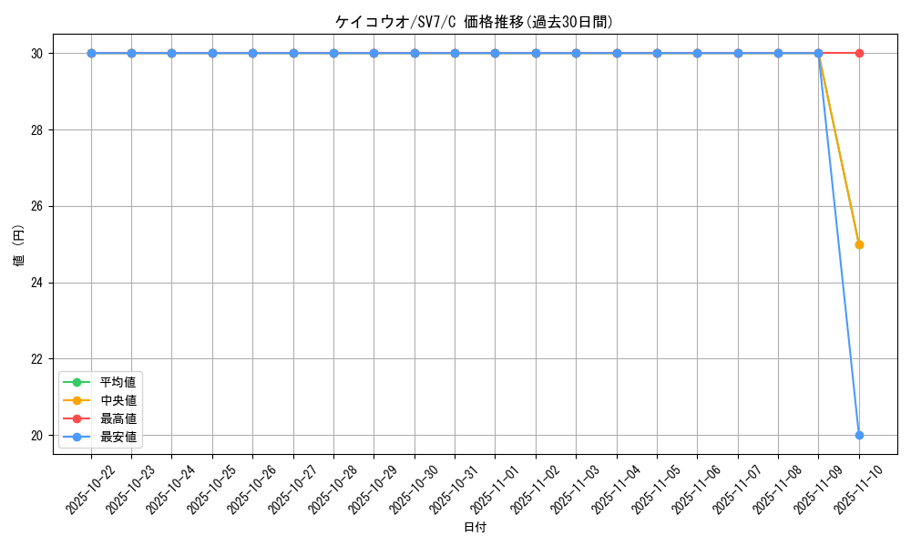 card_28212_series_61416_rarity_65214_graph
