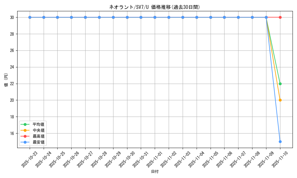 card_28213_series_61416_rarity_65215_graph