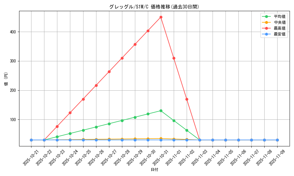 card_28237_series_61305_rarity_65214_graph