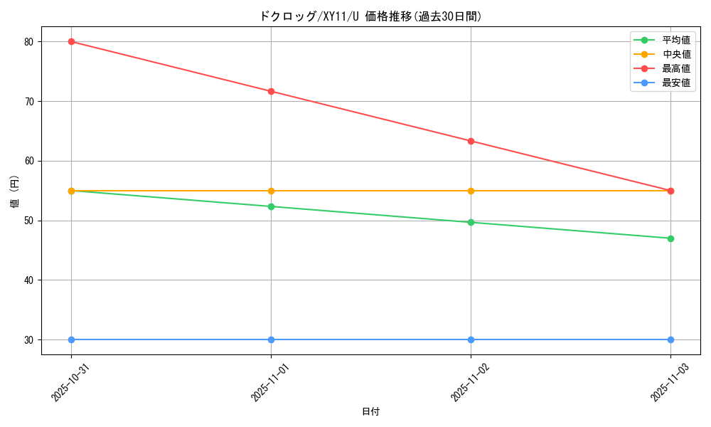card_28238_series_61187_rarity_65215_graph