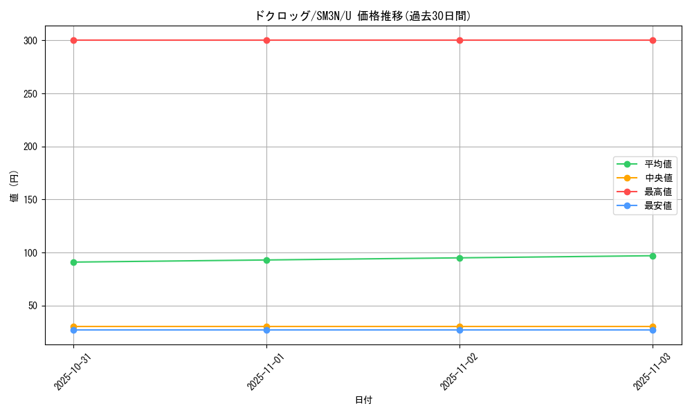 card_28238_series_61248_rarity_65215_graph