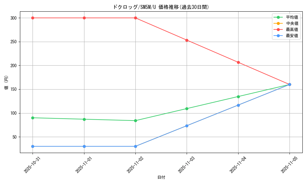card_28238_series_61255_rarity_65215_graph