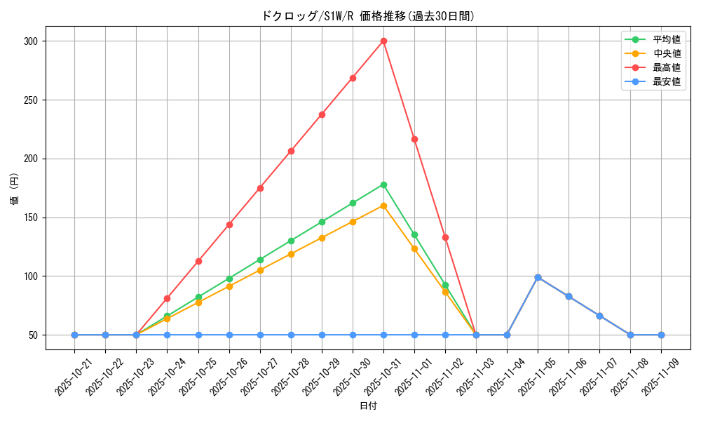 card_28238_series_61305_rarity_65216_graph